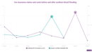 Flooding aftermath: Brazil’s insurance rates normalize, moderating inflation 